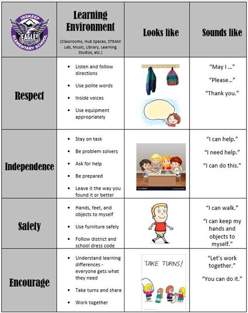 Learning Environment